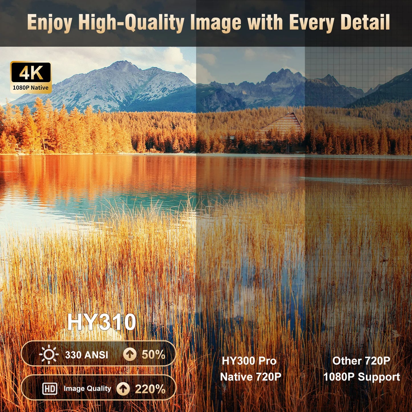Carturo Auto Focus HY310 Projector
