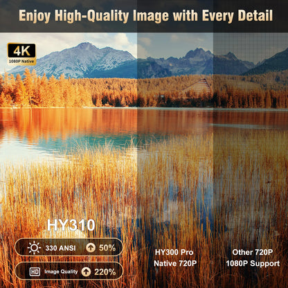 Carturo Auto Focus HY310 Projector