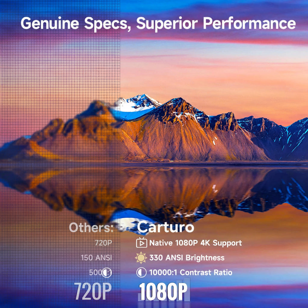 Mountain reflection in water with display specifications overlay