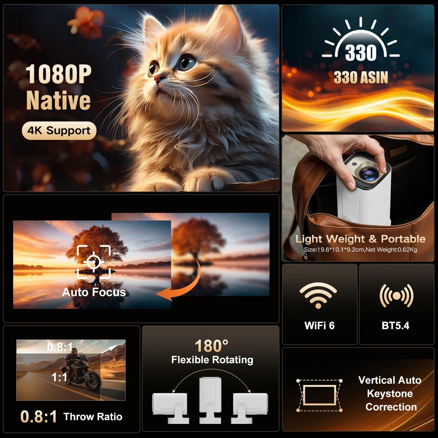 Collage of a kitten, camera specifications, and scenic images on a black background