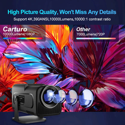 Projector with high lumens and contrast ratio on a colorful abstract background